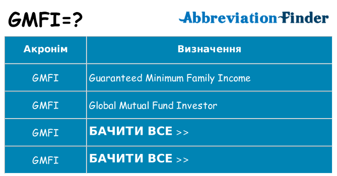 Що gmfi означають