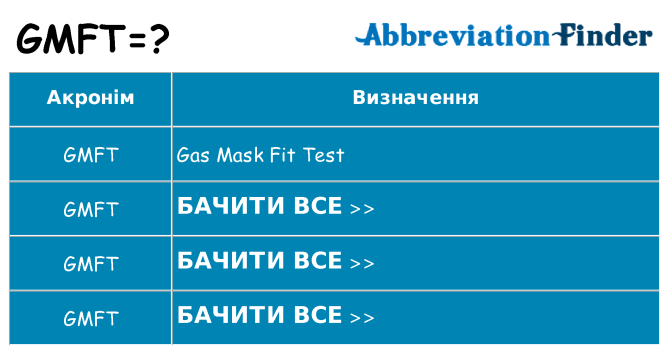 Що gmft означають