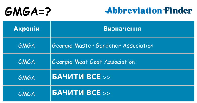Що gmga означають