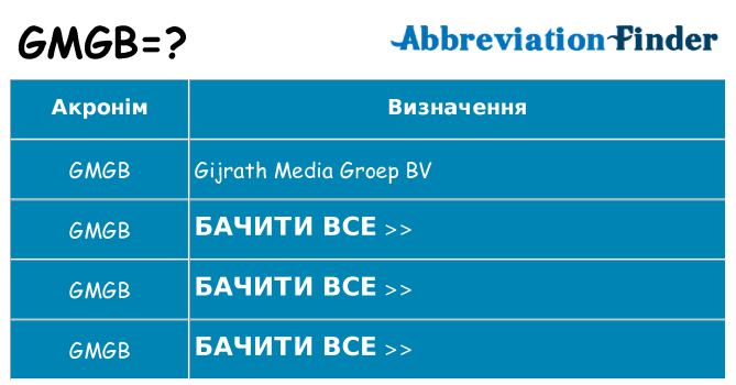 Що gmgb означають