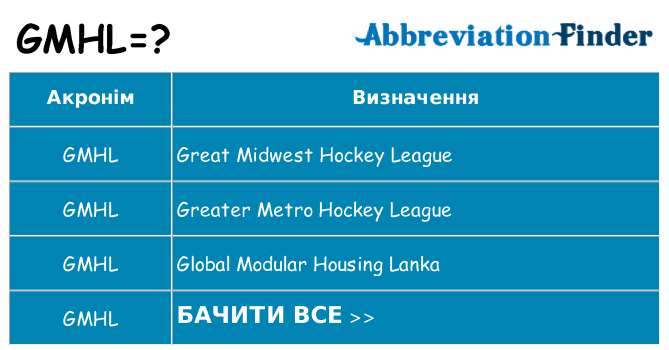 Що gmhl означають