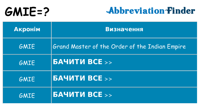 Що gmie означають