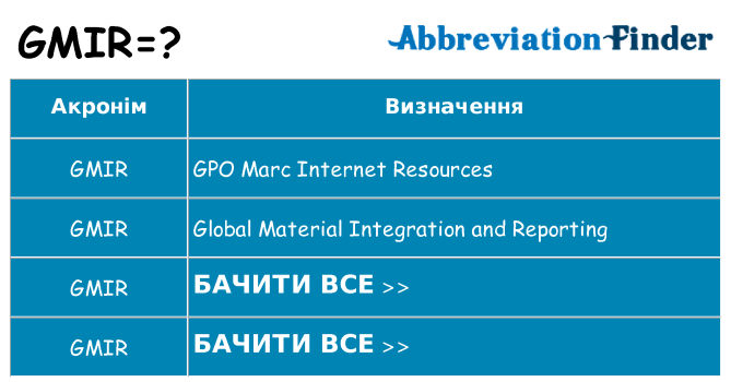 Що gmir означають