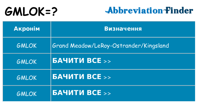 Що gmlok означають
