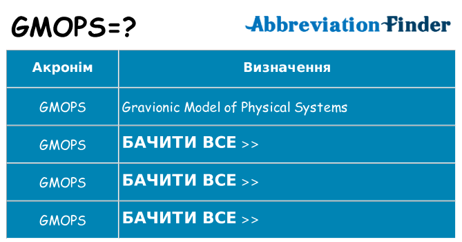 Що gmops означають