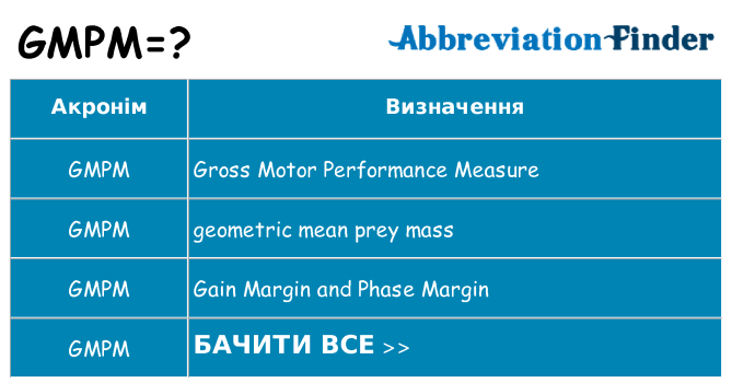 Що gmpm означають