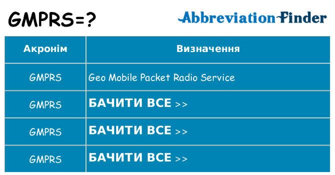 Що gmprs означають
