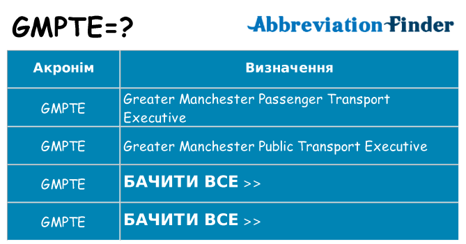 Що gmpte означають