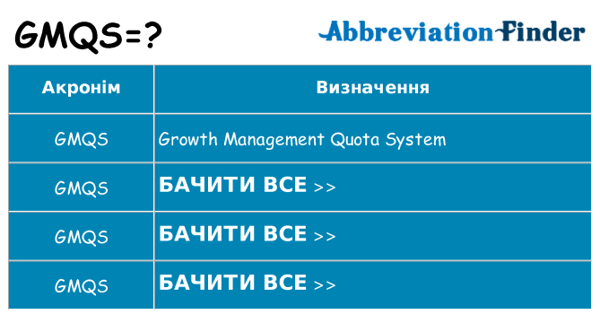 Що gmqs означають