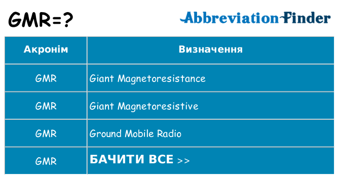 Що gmr означають