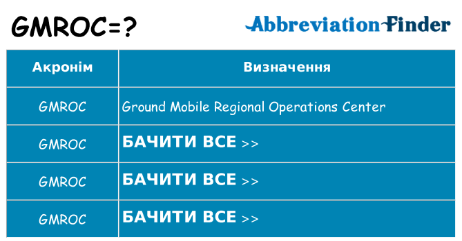 Що gmroc означають