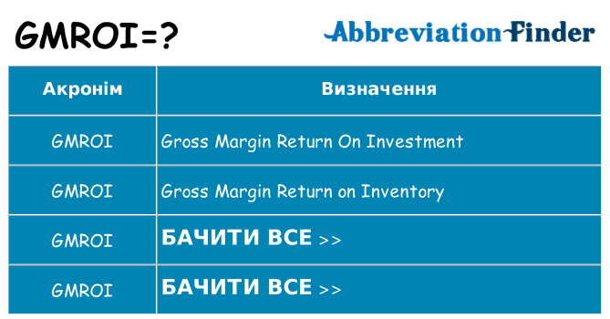 Що gmroi означають