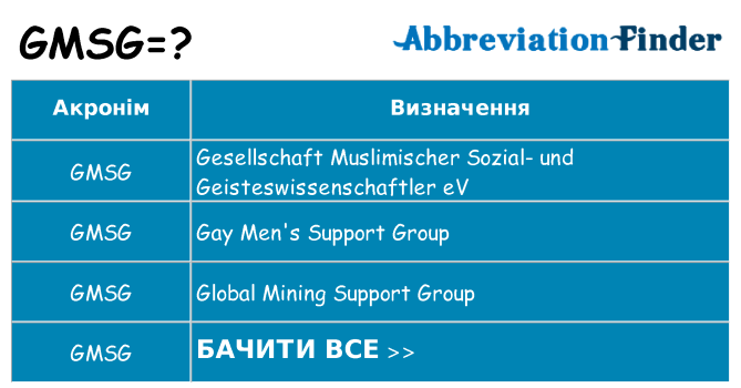 Що gmsg означають