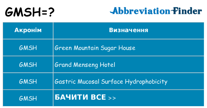 Що gmsh означають