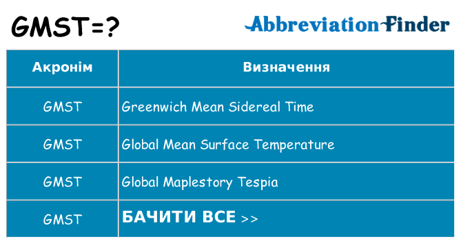 Що gmst означають
