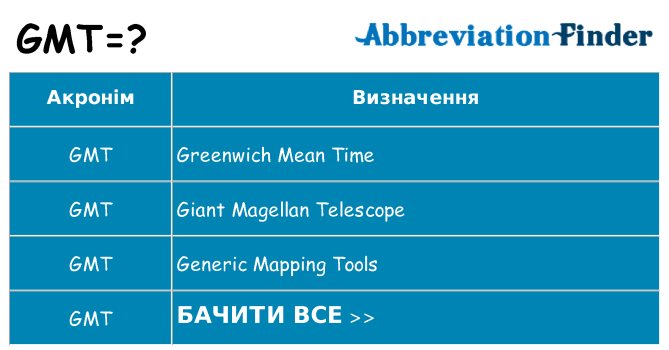 Що gmt означають