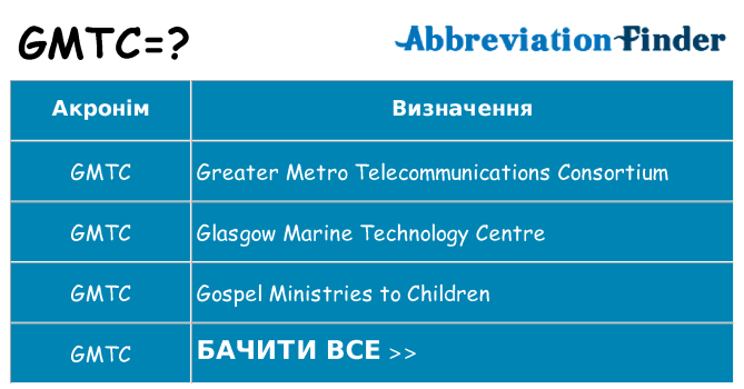 Що gmtc означають