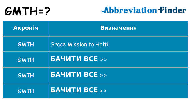 Що gmth означають
