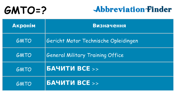 Що gmto означають