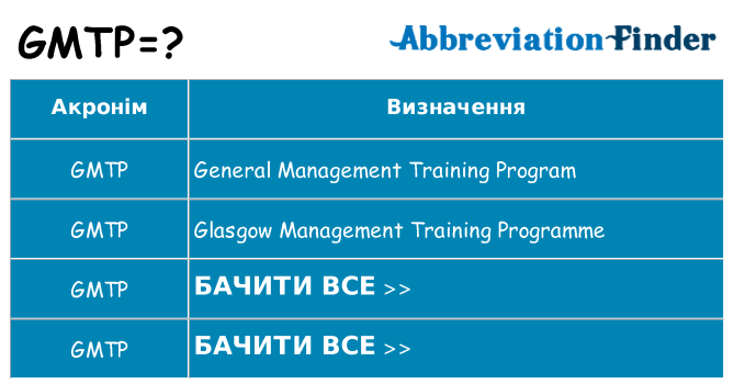 Що gmtp означають