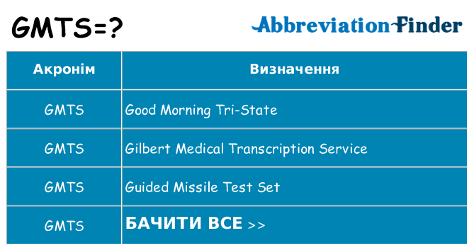 Що gmts означають