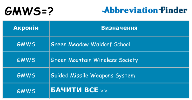 Що gmws означають
