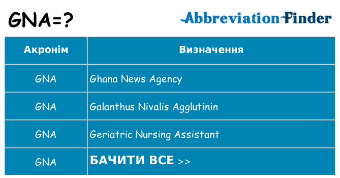 Що gna означають