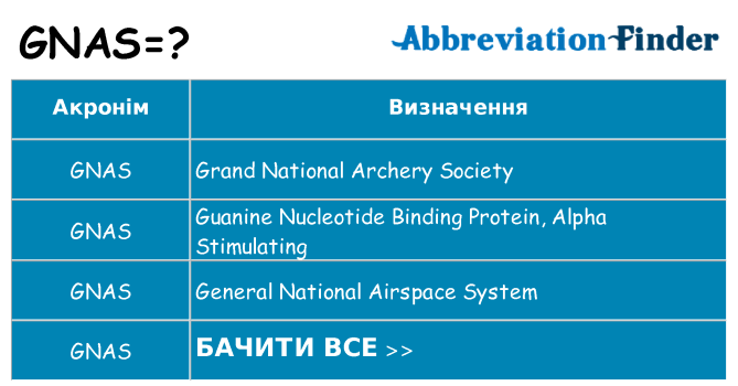 Що gnas означають
