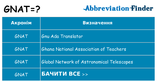Що gnat означають