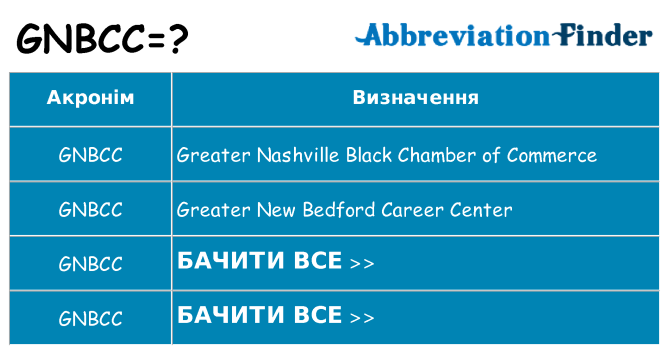Що gnbcc означають