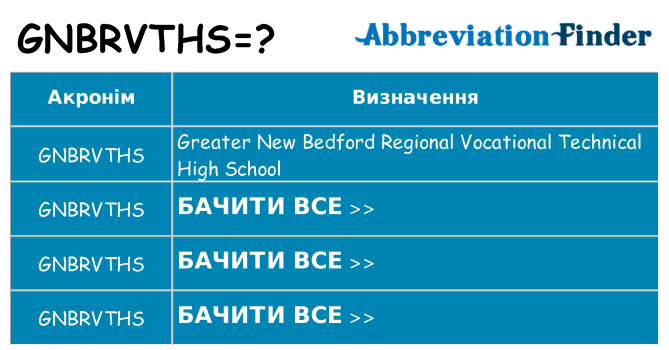 Що gnbrvths означають