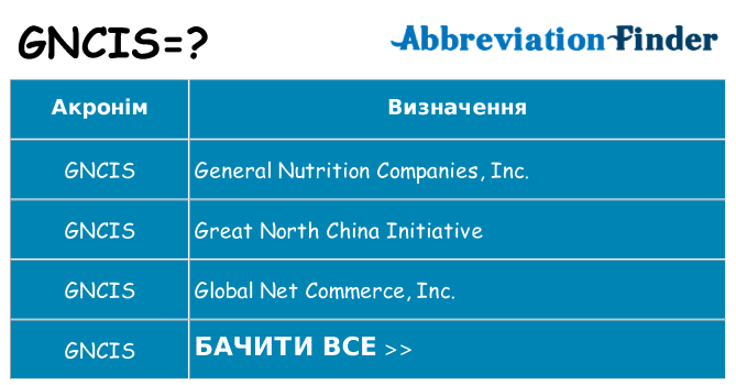 Що gncis означають