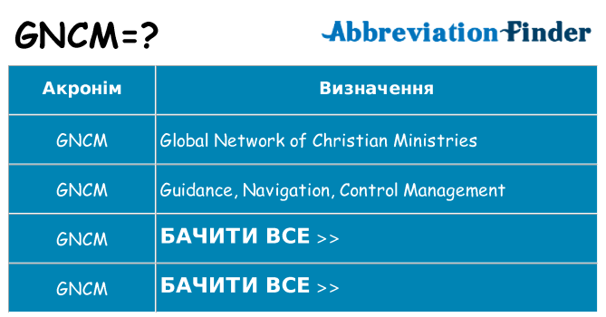 Що gncm означають
