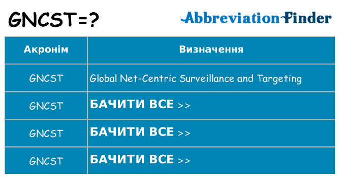 Що gncst означають