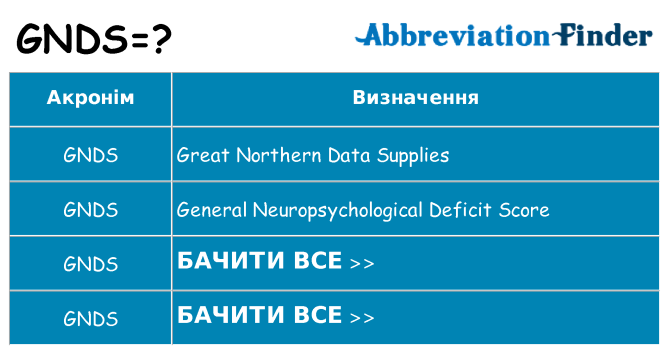 Що gnds означають