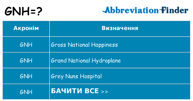 Що gnh означають