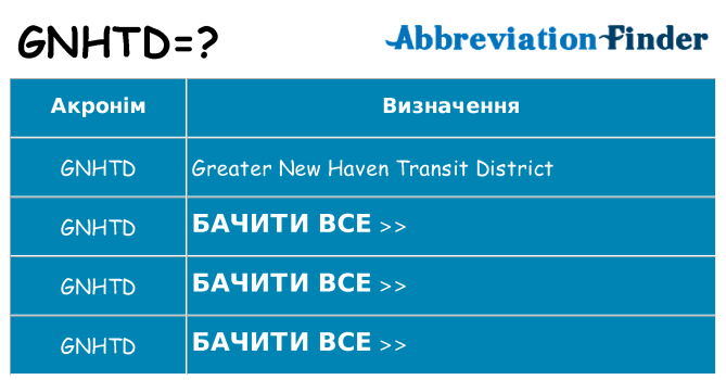 Що gnhtd означають