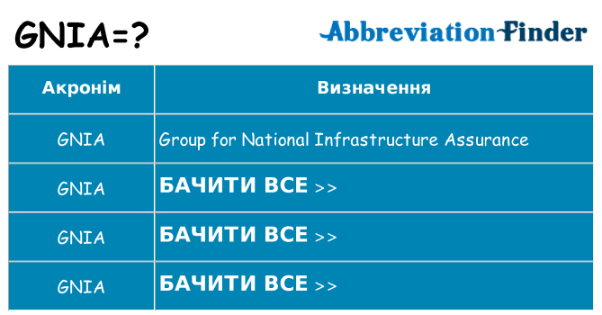 Що gnia означають