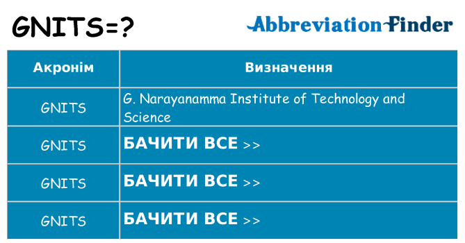 Що gnits означають