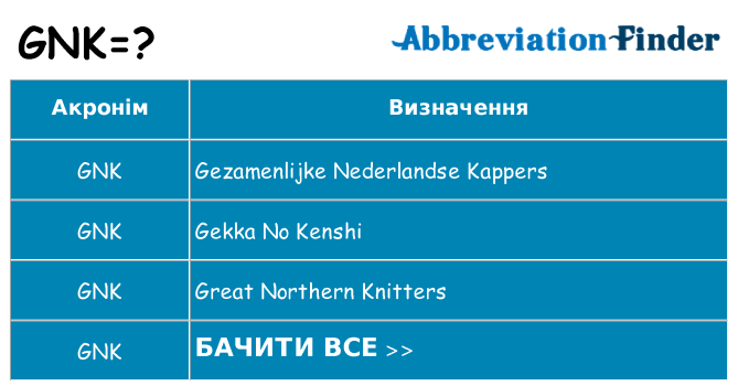Що gnk означають