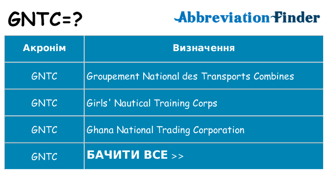 Що gntc означають