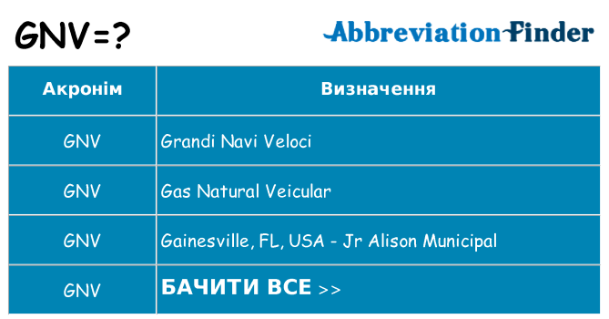 Що gnv означають