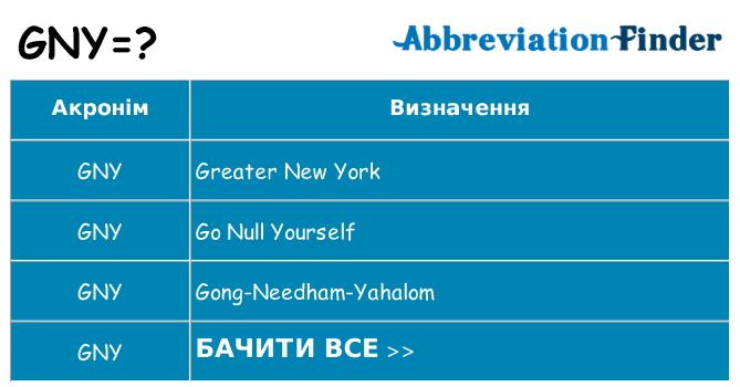 Що gny означають
