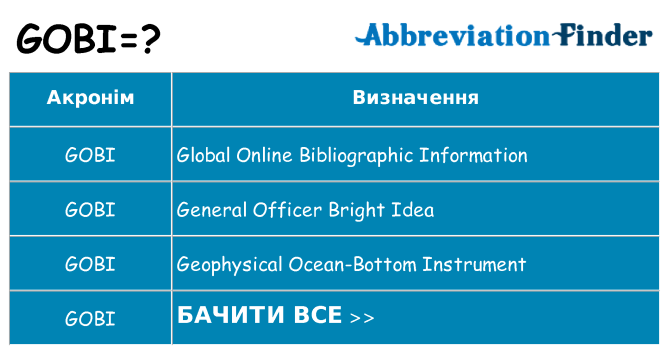 Що gobi означають