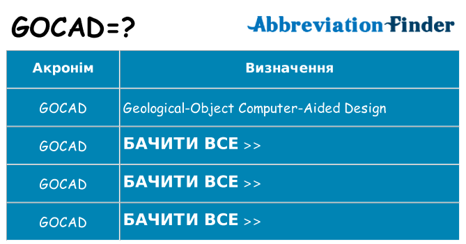 Що gocad означають