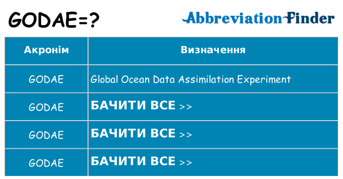 Що godae означають