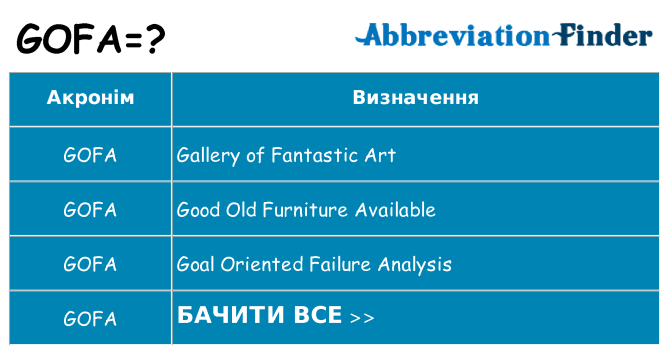 Що gofa означають
