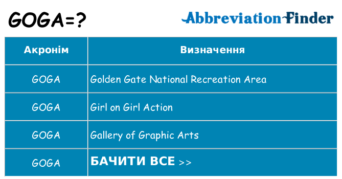 Що goga означають