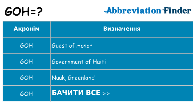 Що goh означають