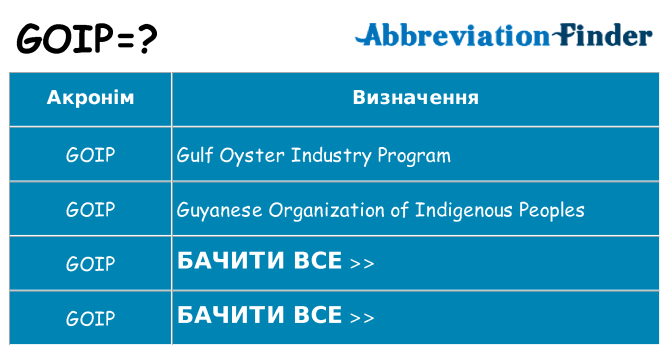 Що goip означають